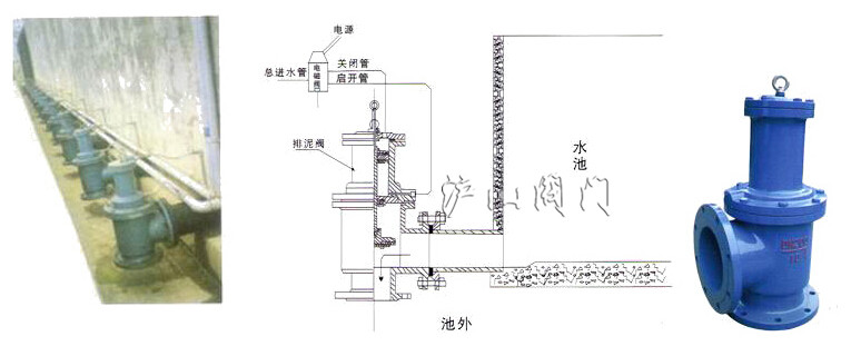 活塞式快开排泥阀典型安装示意图