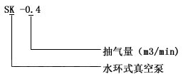 SK真空泵型号意义