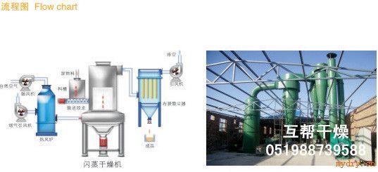 “螺旋闪蒸干燥器工作原理和特点