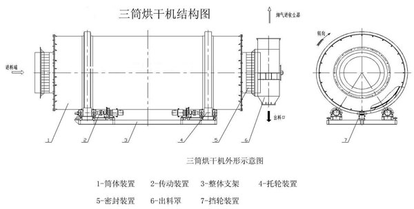 三筒烘干机结构图