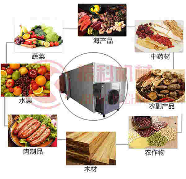 烘干房通用物料