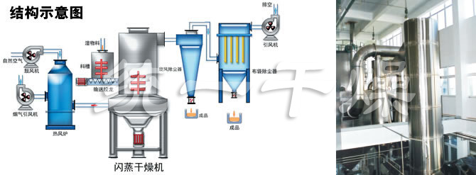 闪蒸干燥机结构示意图