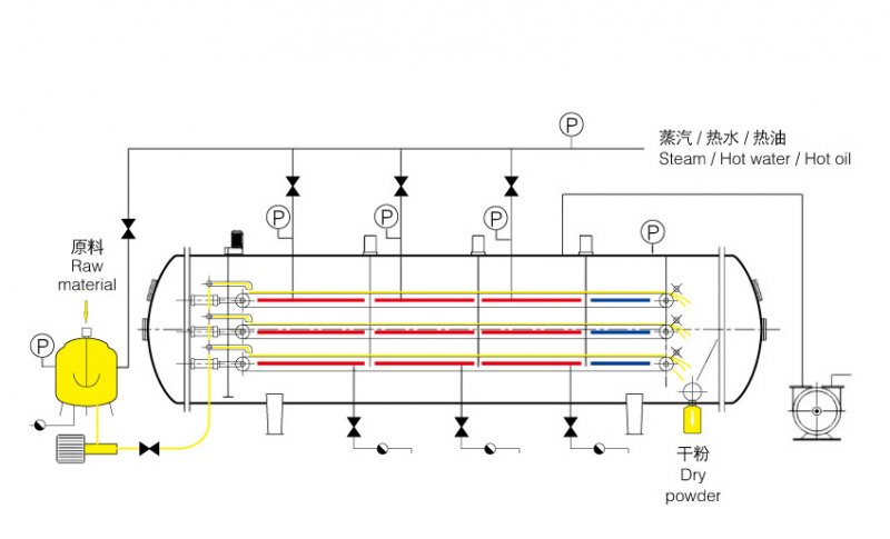 液体干燥工艺图.png