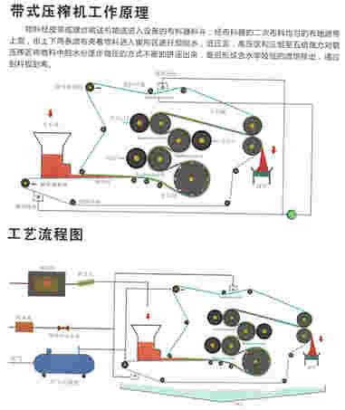 对压机原理