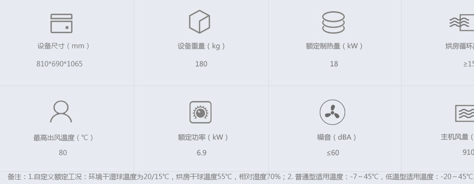 木材烘干机 小型烤箱 松木烘干机 浙江佳时利空气能厂家定制示例图2