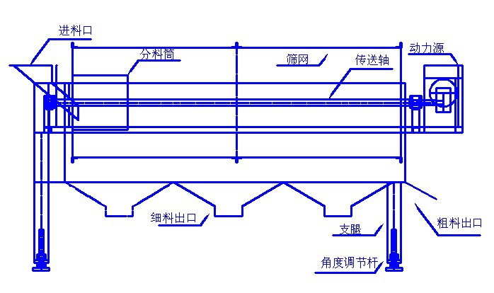 滚筒式