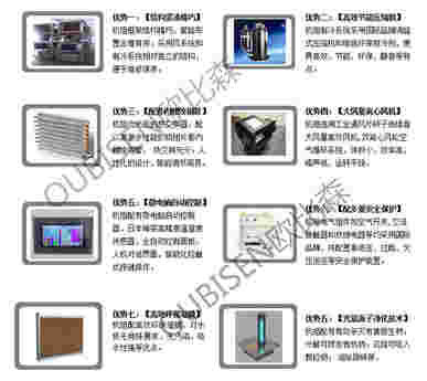 除湿加湿一体机八大技术优势水印_看图王.jpg