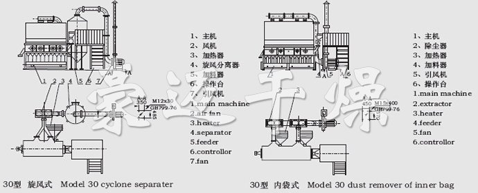 XF系列卧式沸腾干燥机结构示意图