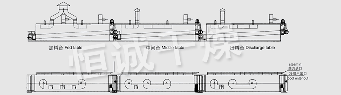 DWC系列脱水蔬菜带式干燥机结构示意图