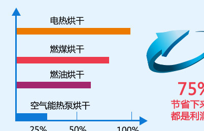 木材烘干机 小型烤箱 松木烘干机 浙江佳时利空气能厂家定制示例图6