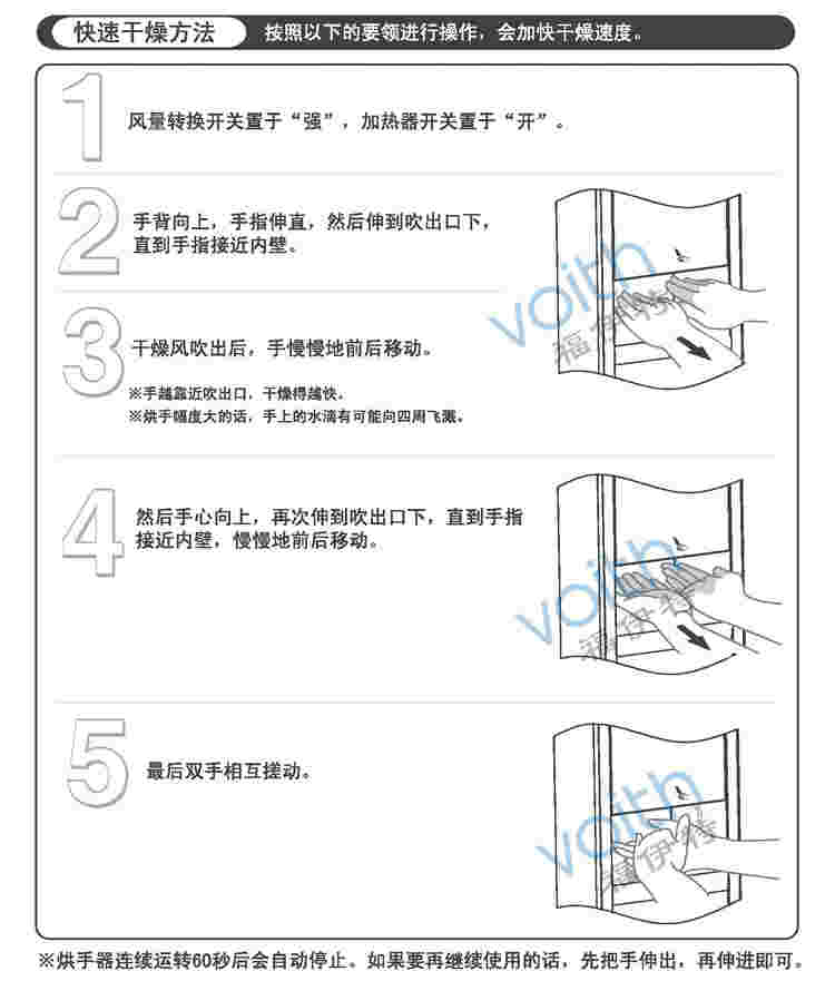 使用方法